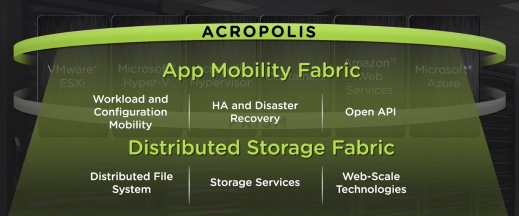 Acropolis amf dsf