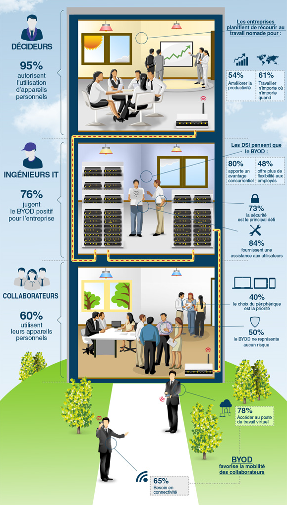 Infographie byod 1