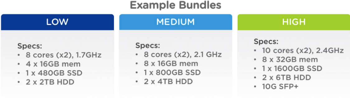 Ntx xpress config