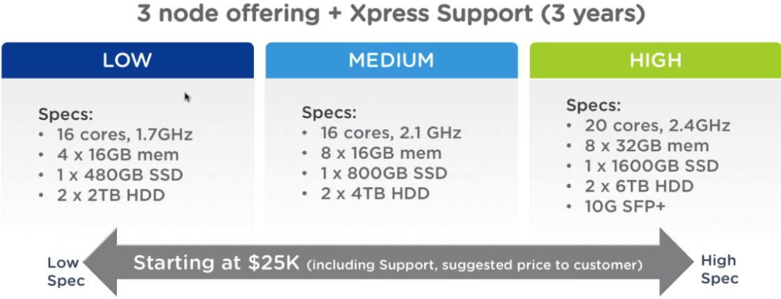 Ntx xpress prix