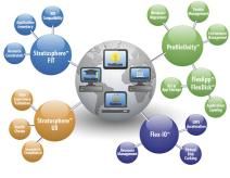 Vd liquidwarelabs solutions