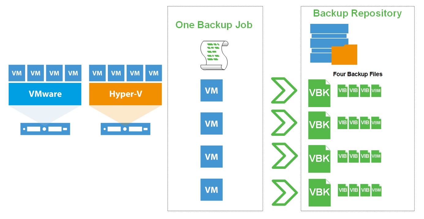Veeam Availability Suite