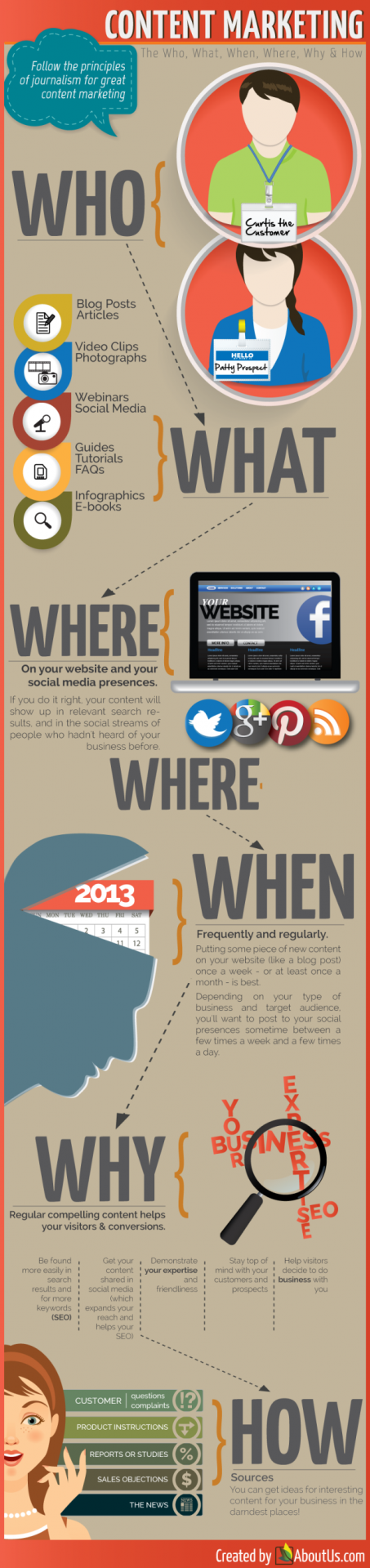 Aboutus contentmarketing infographic