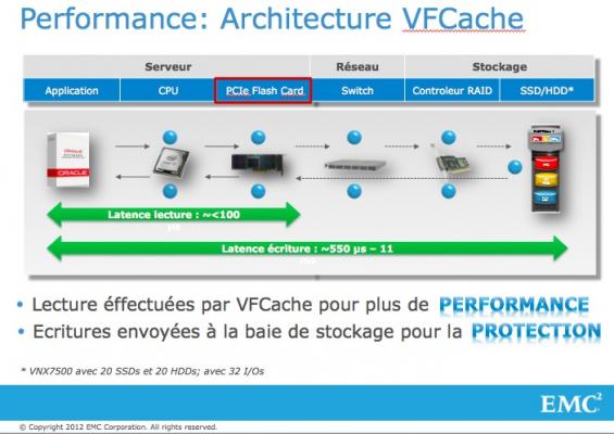 Archi avec vfcache