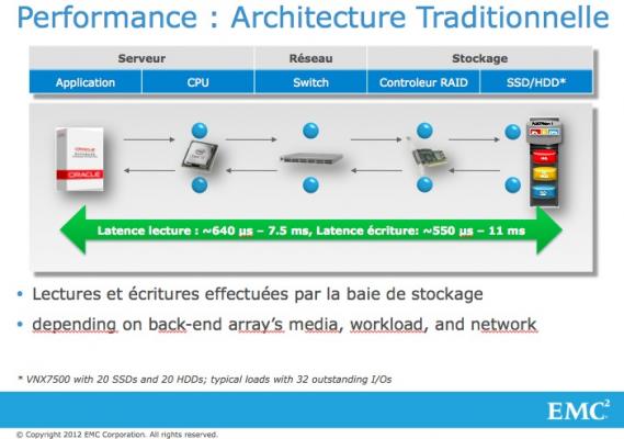 Archi sans vfcache