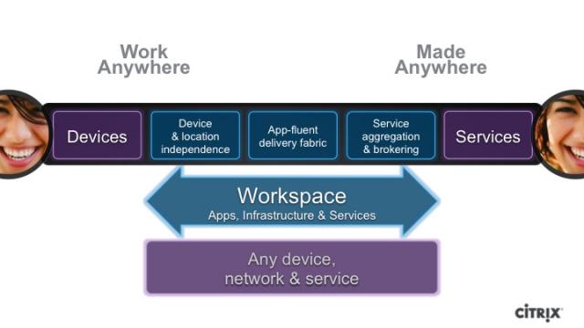 Citrix workspace suite1