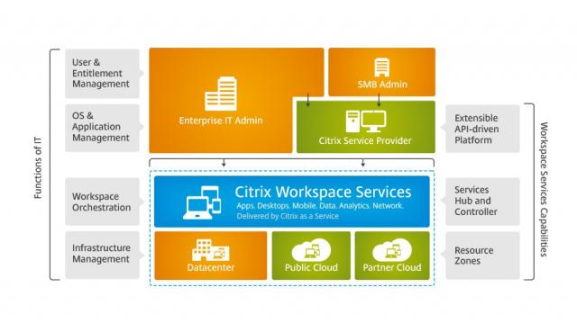 Citrix workspace suite2