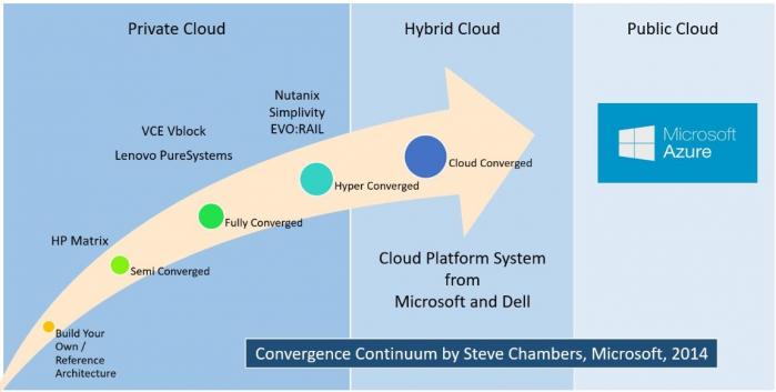 Convergencecontinuum2 1