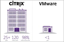 Ctx vmw applis