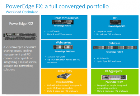 Fx2 e1415168875932