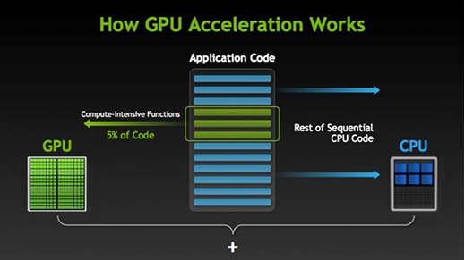 Gpu acceleration