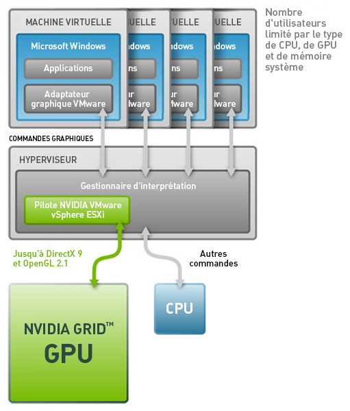 Gpu vmware horizon view