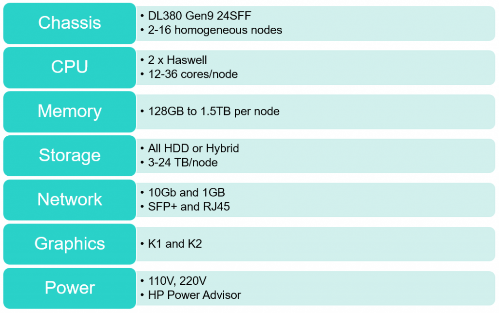 Hc380 config