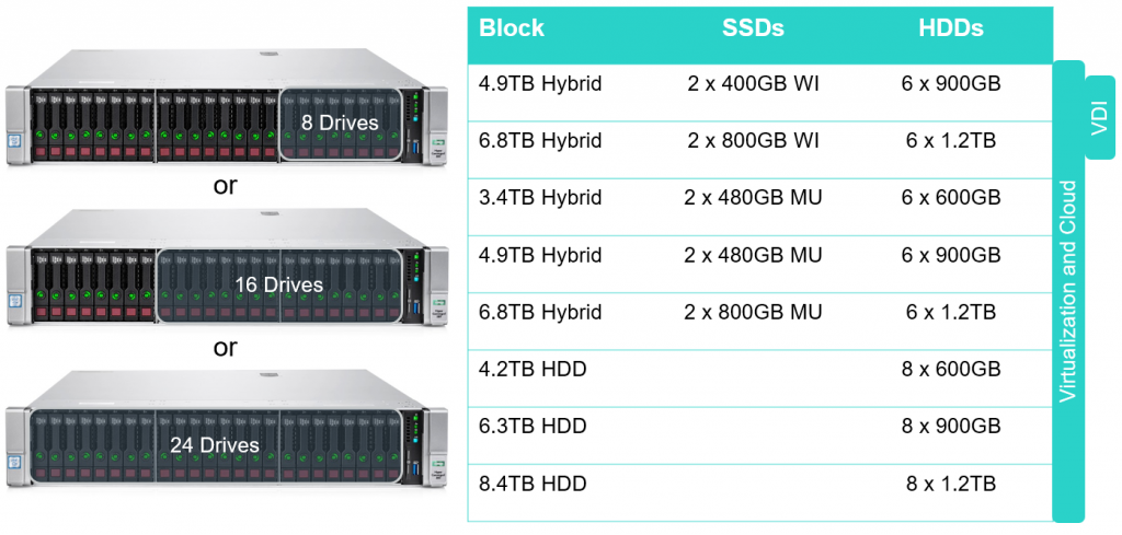 Hc380 storage