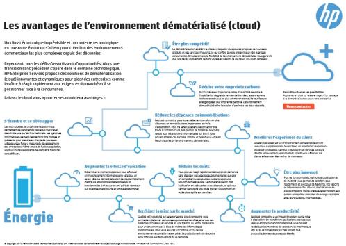 Hp 10avantagescloud