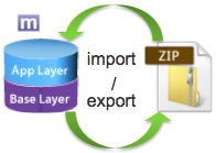 Import export layer mirage