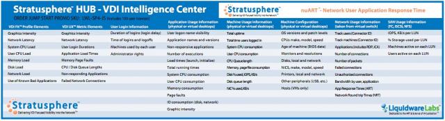 Lw stratux metrics