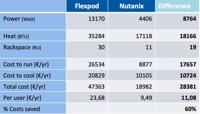 Matrixflexpod1