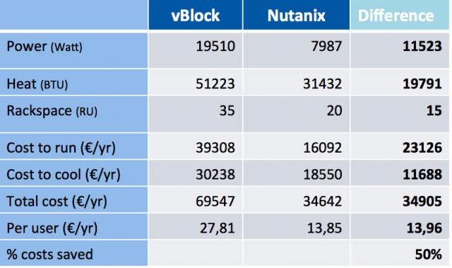 Matrixvblock1