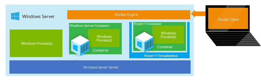 Mshyperv docker client