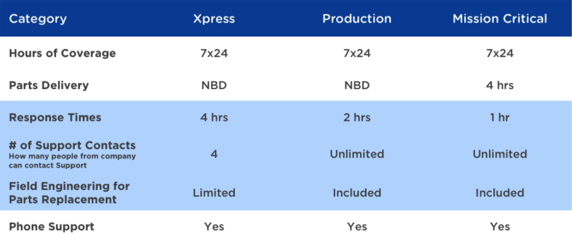 Ntx xpress support
