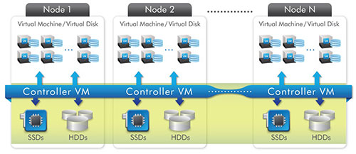 Nutanix 2