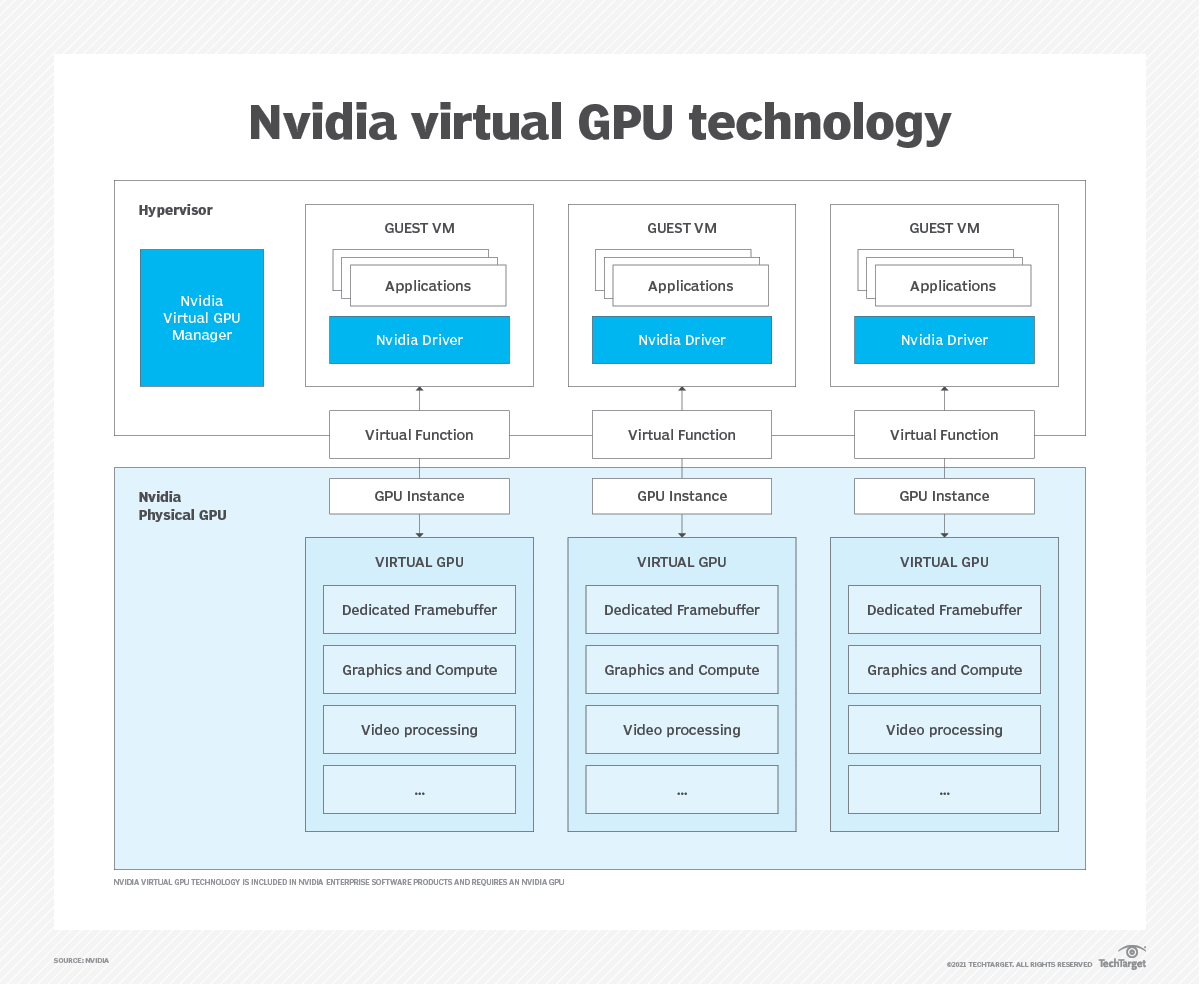 Nvidia virtual gpu