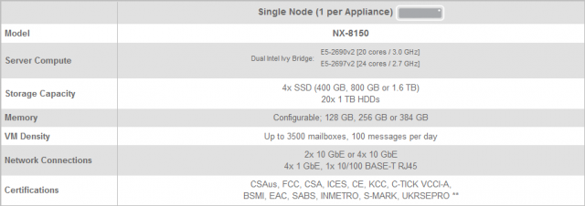 Nx 8000 platspec