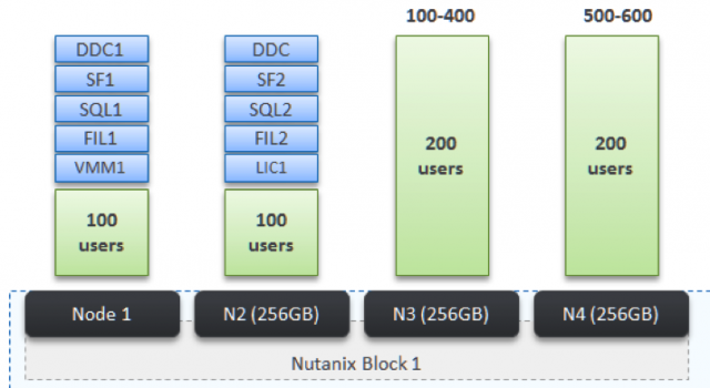 Nx datacenter 1