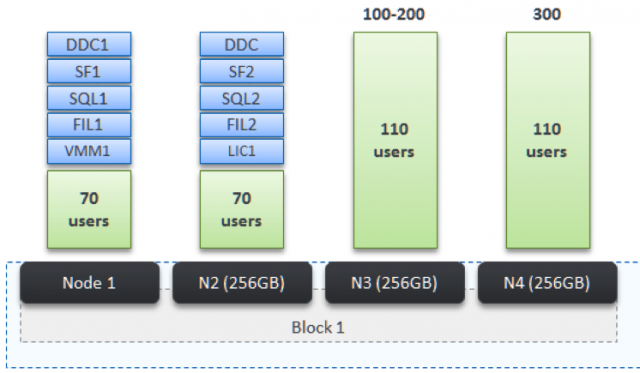 Nx datacenter 2