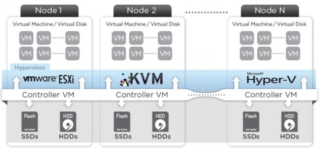 Nx vdi 3