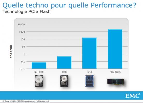 Pcie flash