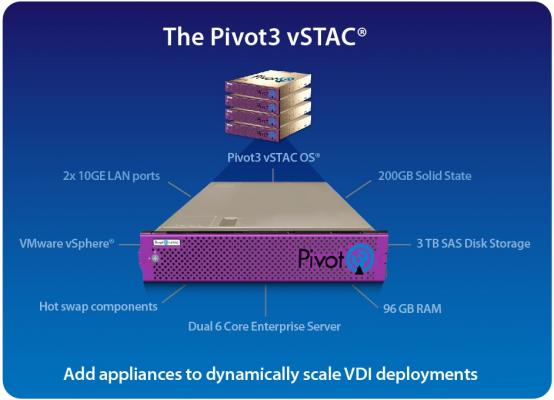 Pivot3 vstac