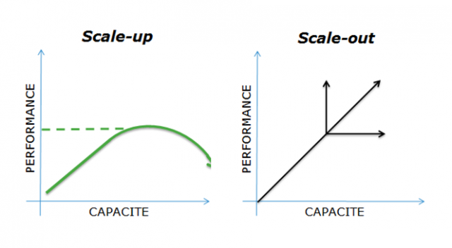 Scale out 4