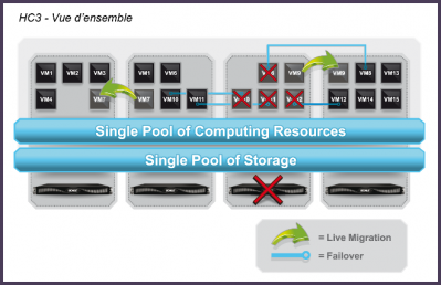 Scale computing 3