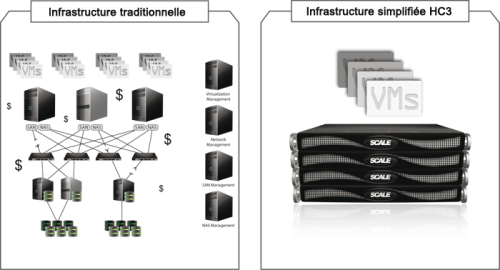 Scale computing 4