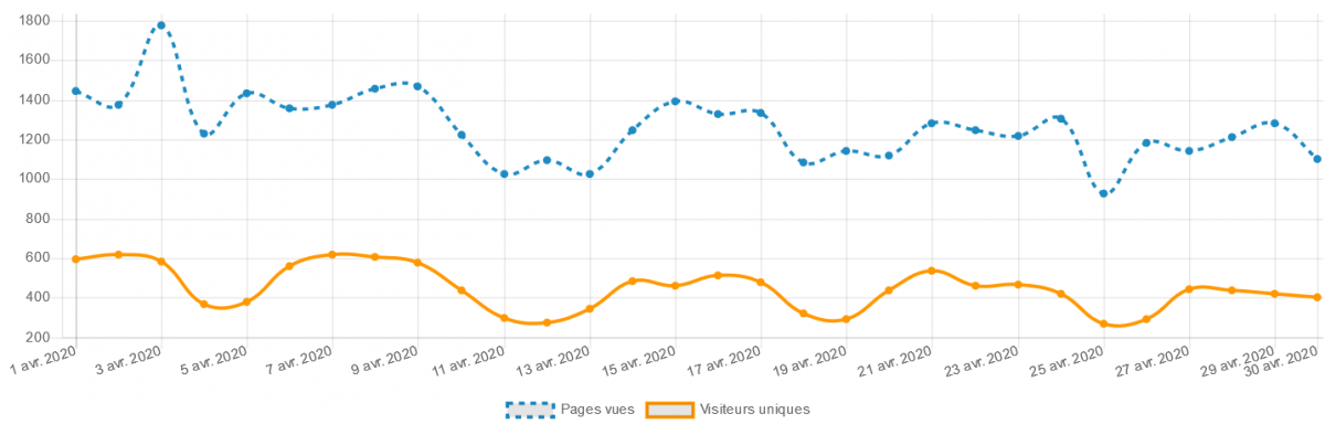 Statistiques 04 2020