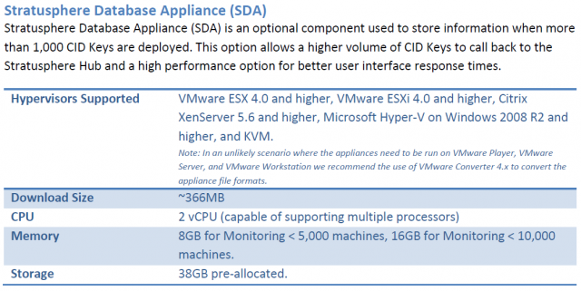 Stratusphere sdb