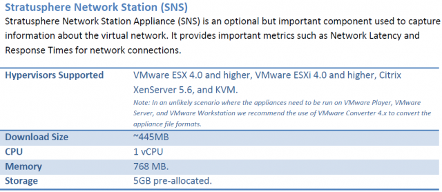 Stratusphere sns