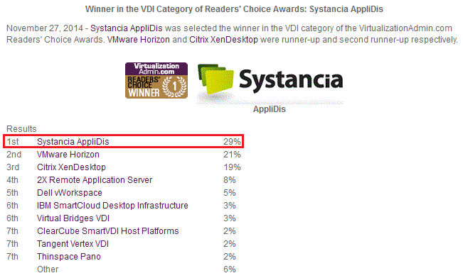 Systanciawinner