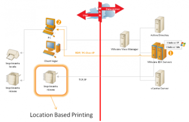 Thinprint embedded view