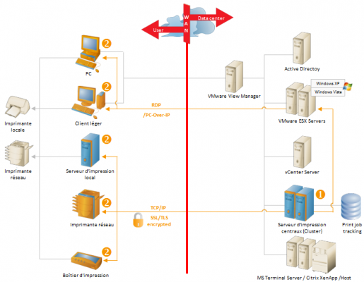 Thinprint server engine