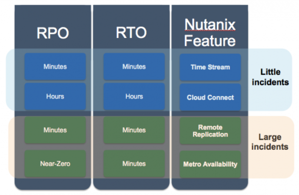 V4 nutanixdp