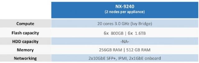 V4 nx9000 config