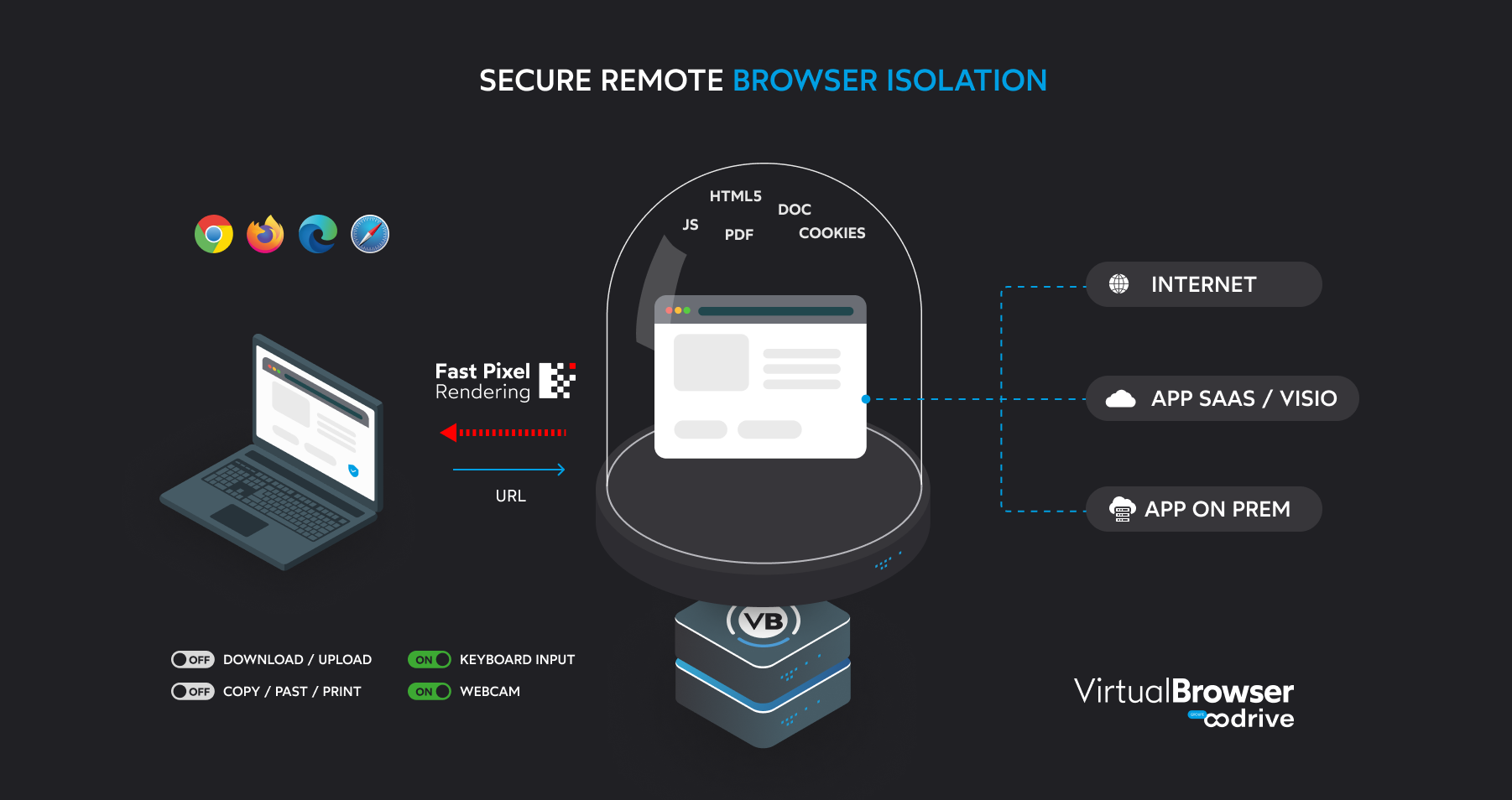 Virtualbrowser remote browser isolation