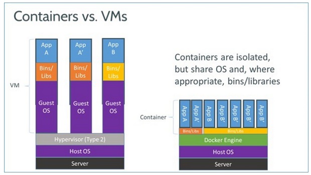 Vmware docker