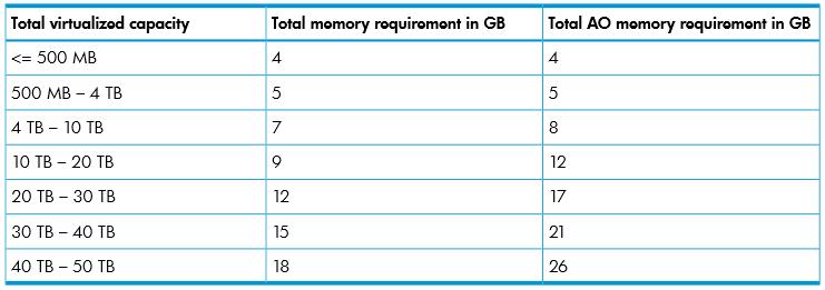 Vsa memoire stockage