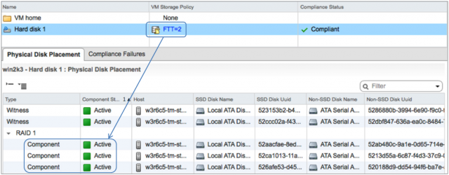 Vsan ftt2