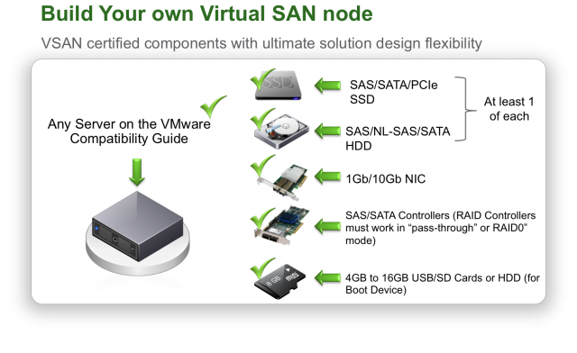 Vsan hardware build your own