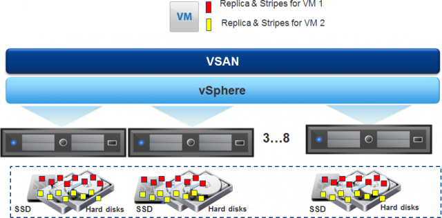 Vsan1